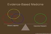 کلاس Evidence base medicine در بیمارستان بهارلو برگزار شد